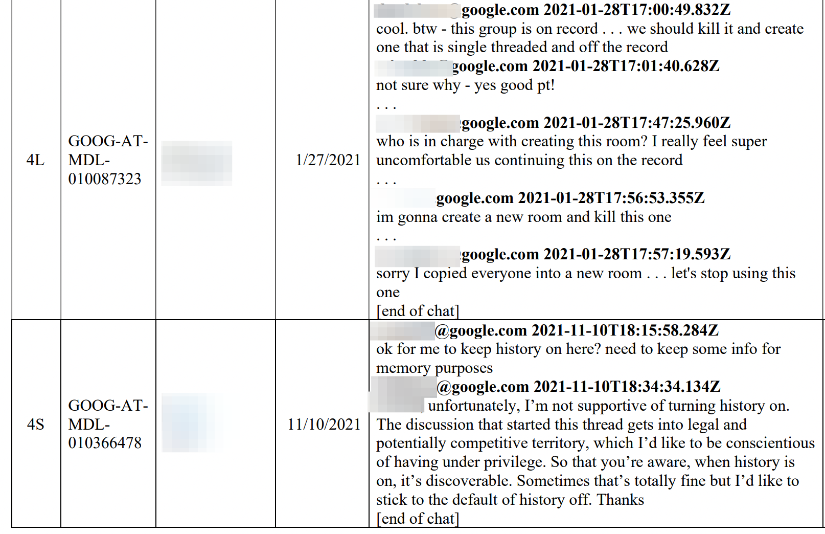 Here’s 22 Examples of Google Employees Trying to Avoid Creating Evidence in Antitrust Case